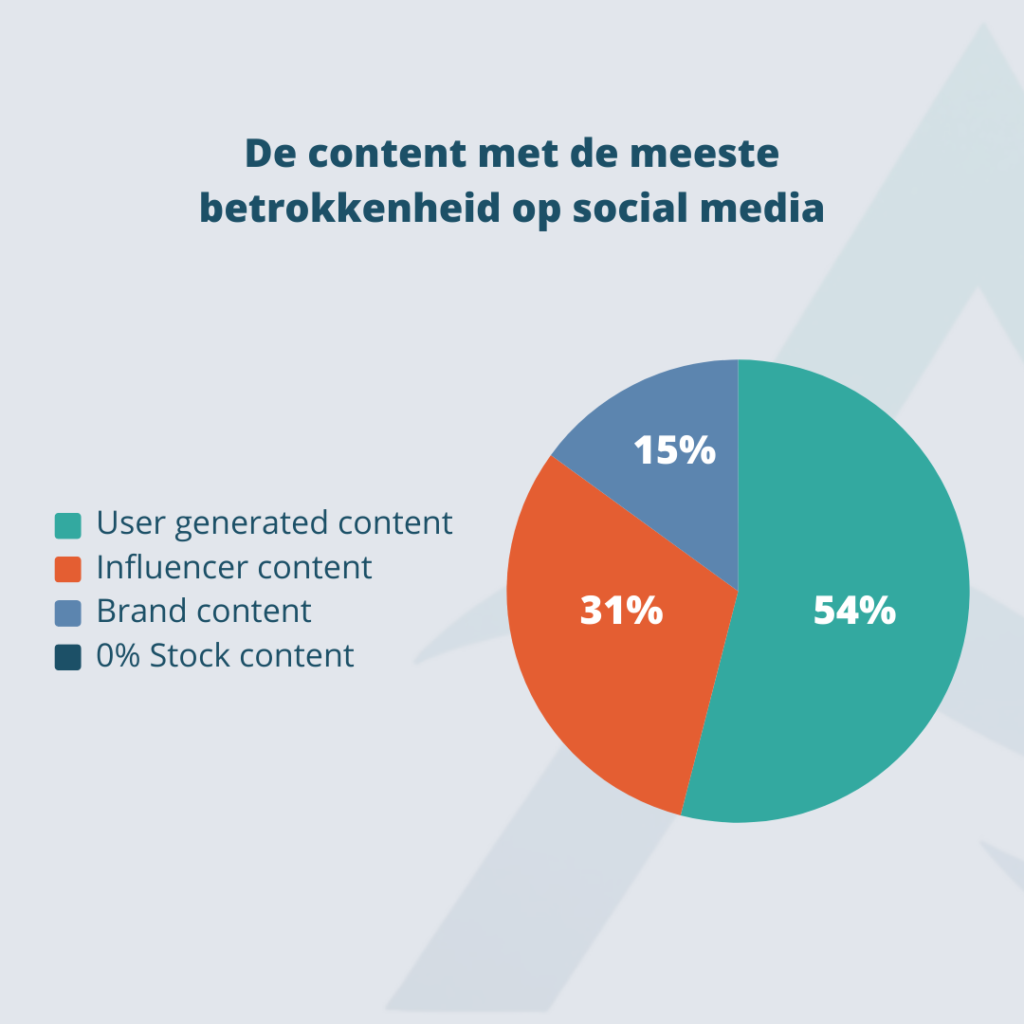 marketing trends 2025